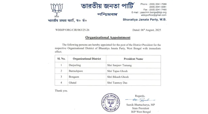 দার্জিলিং, বারাকপুর, বনগাঁ এবং ঘাটাল সাংগঠনিক জেলায় দলীয় সভাপতিদের নাম ঘোষণা করল বিজেপি
