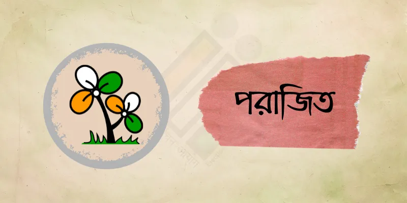 অশোকনগর কেন্দ্রে তৃণমূল প্রার্থী নারায়ণ গোস্বামী ৯ হাজার ৩৩৫ ভোটে পরাজিত