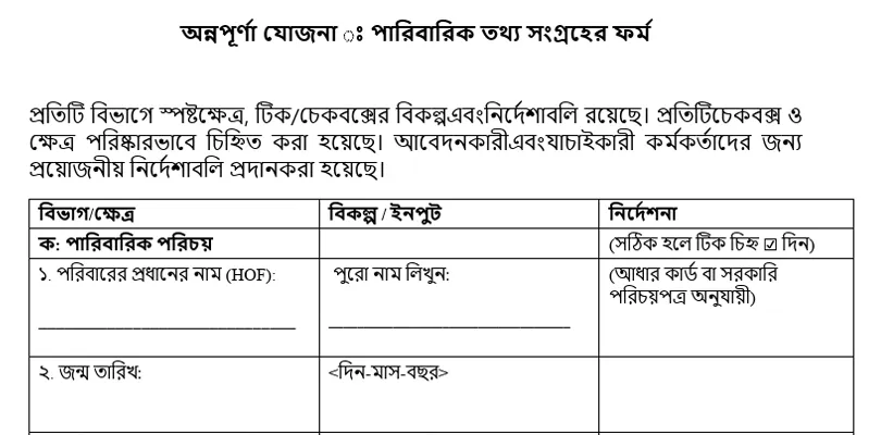 অন্নপূর্ণা যোজনার ১২ পৃষ্ঠার ফর্ম প্রকাশ রাজ্যের