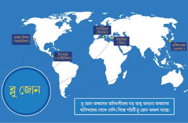 ব্লু জোনের শতায়ু ডায়েট
সঞ্চিতা চট্টোপাধ্যায়