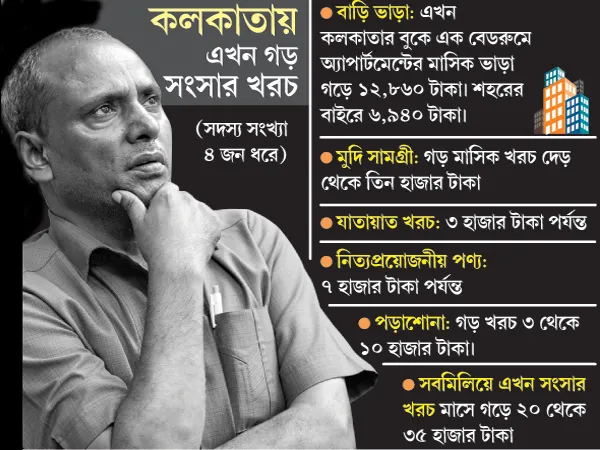 মোদি জমানায় সম্পদ বৃদ্ধি শুধুই ধনীদের,&nbsp; দুর্দশাই নিয়তি মধ্যবিত্তের